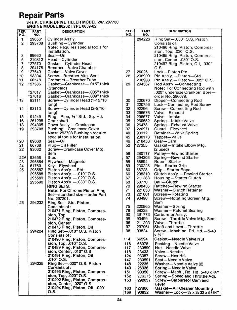 Repair parts | Bolens 247.29773 User Manual | Page 24 / 28