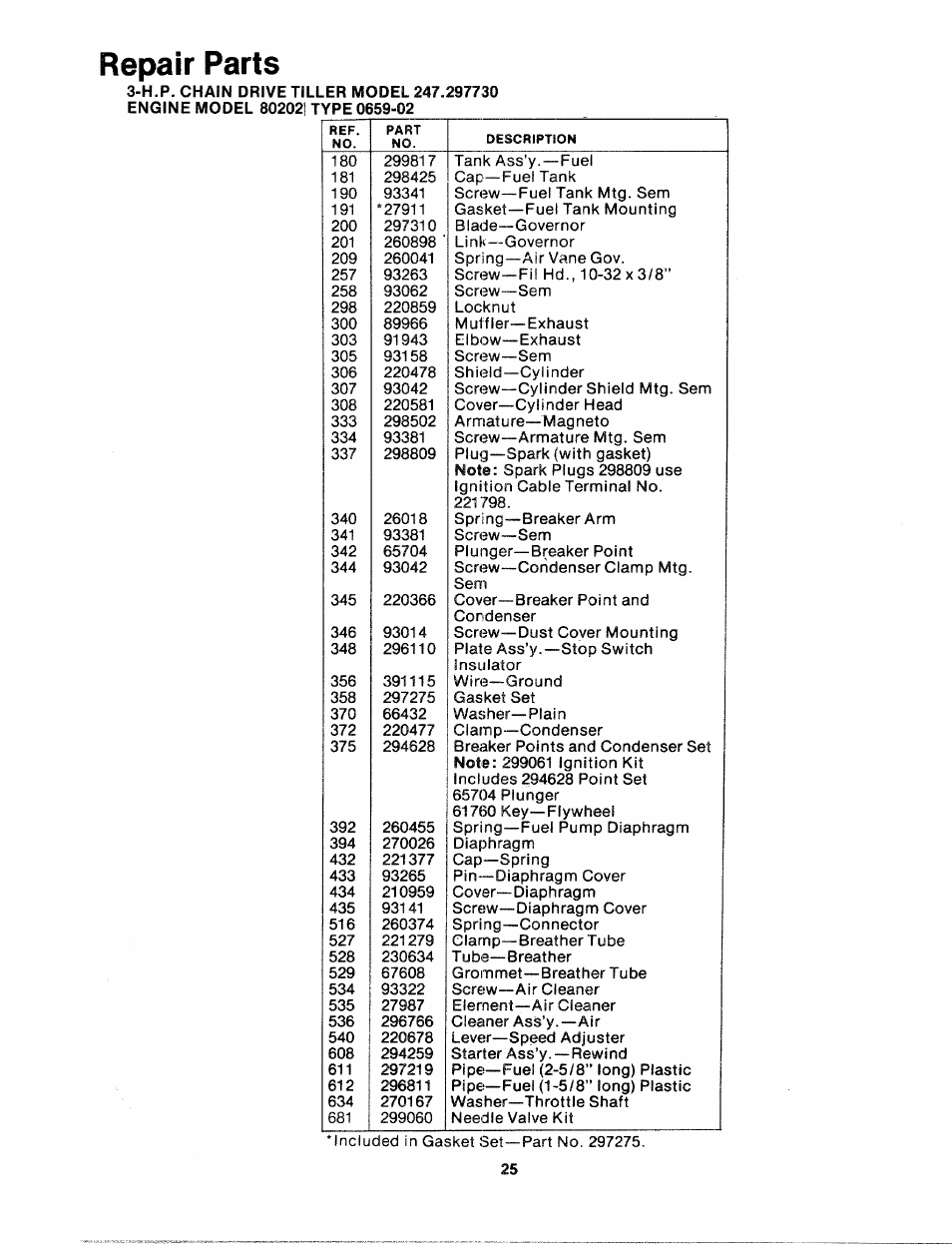 Repair parts | Bolens 247.29773 User Manual | Page 25 / 28