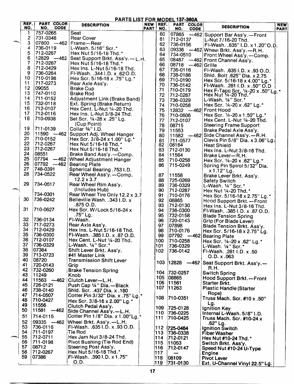 Bolens 137-360-300 User Manual | Page 17 / 24