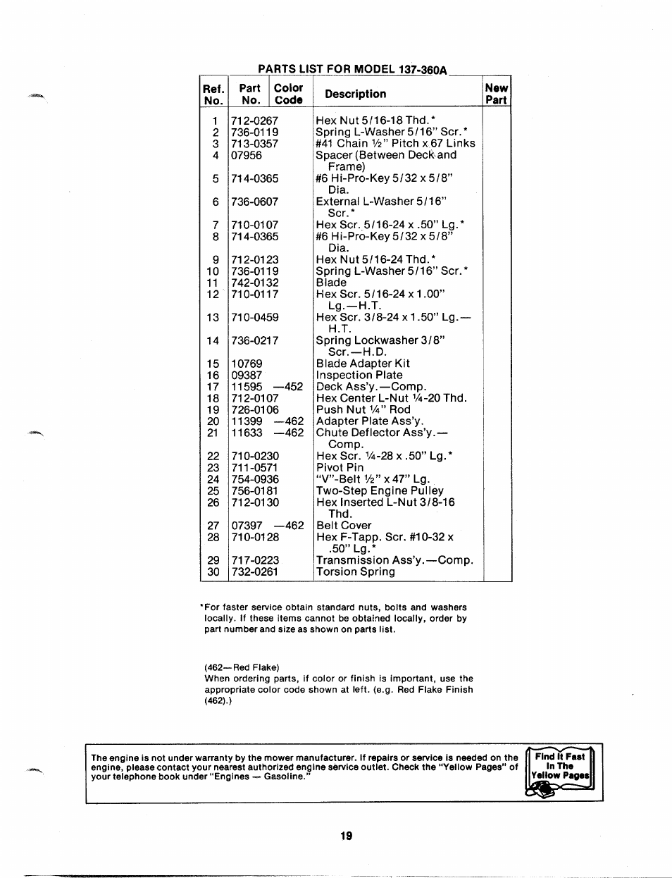 Bolens 137-360-300 User Manual | Page 19 / 24