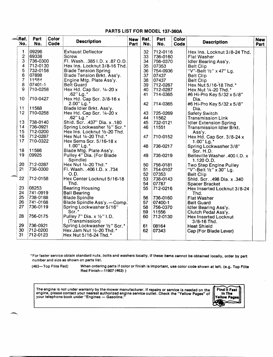 Bolens 137-360-300 User Manual | Page 21 / 24