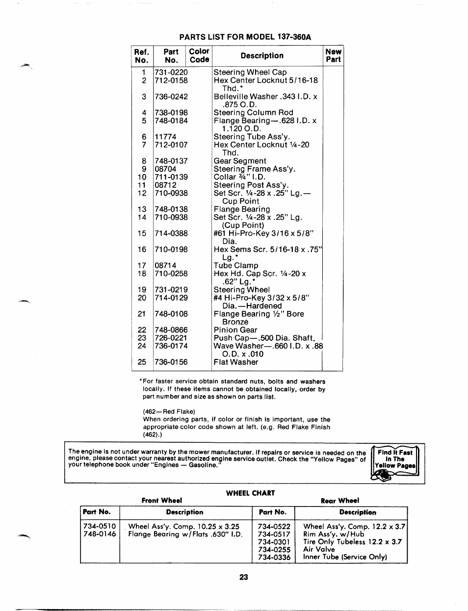 Bolens 137-360-300 User Manual | Page 23 / 24