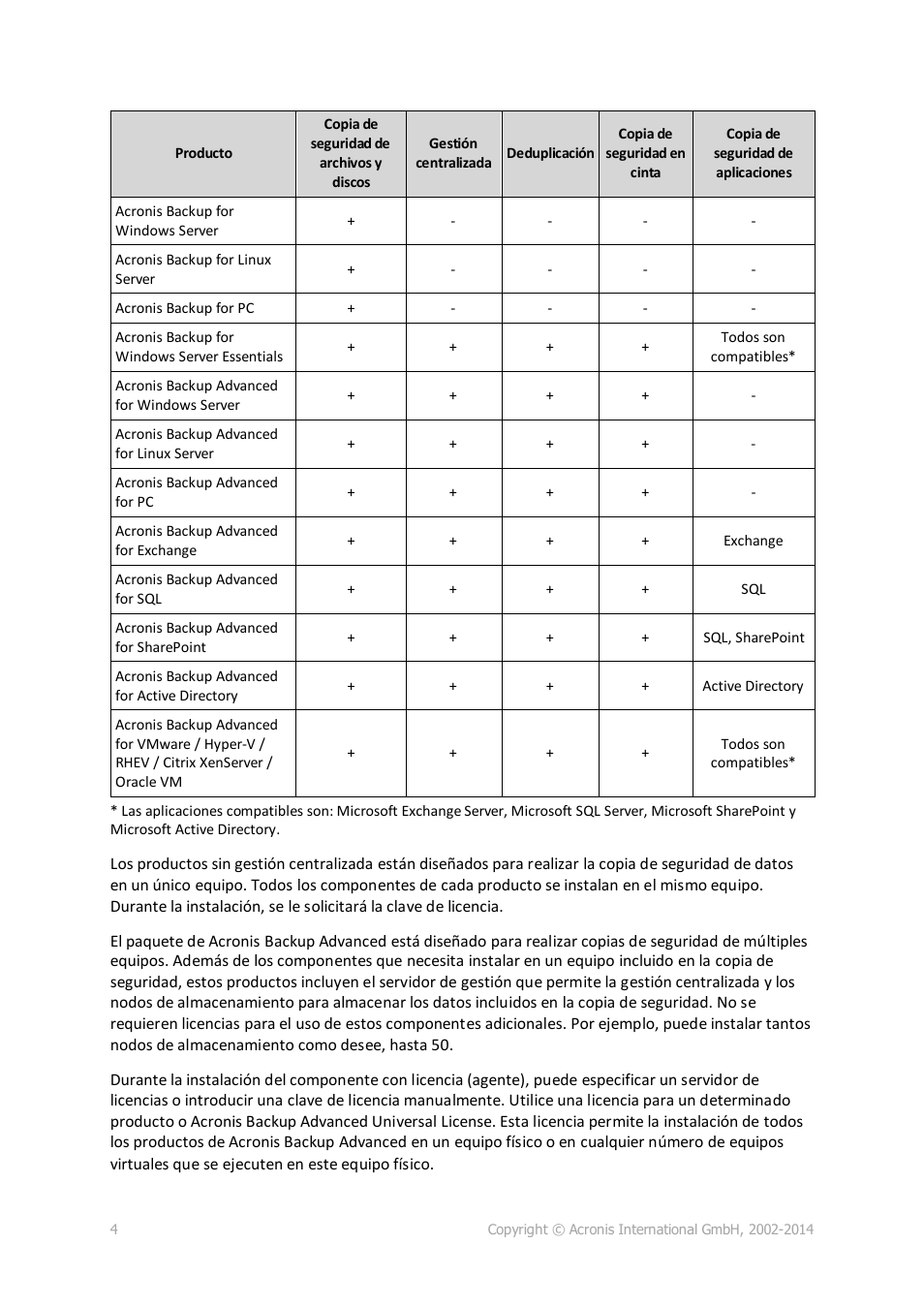 Acronis Backup for PC - Installation Guide User Manual | Page 4 / 19