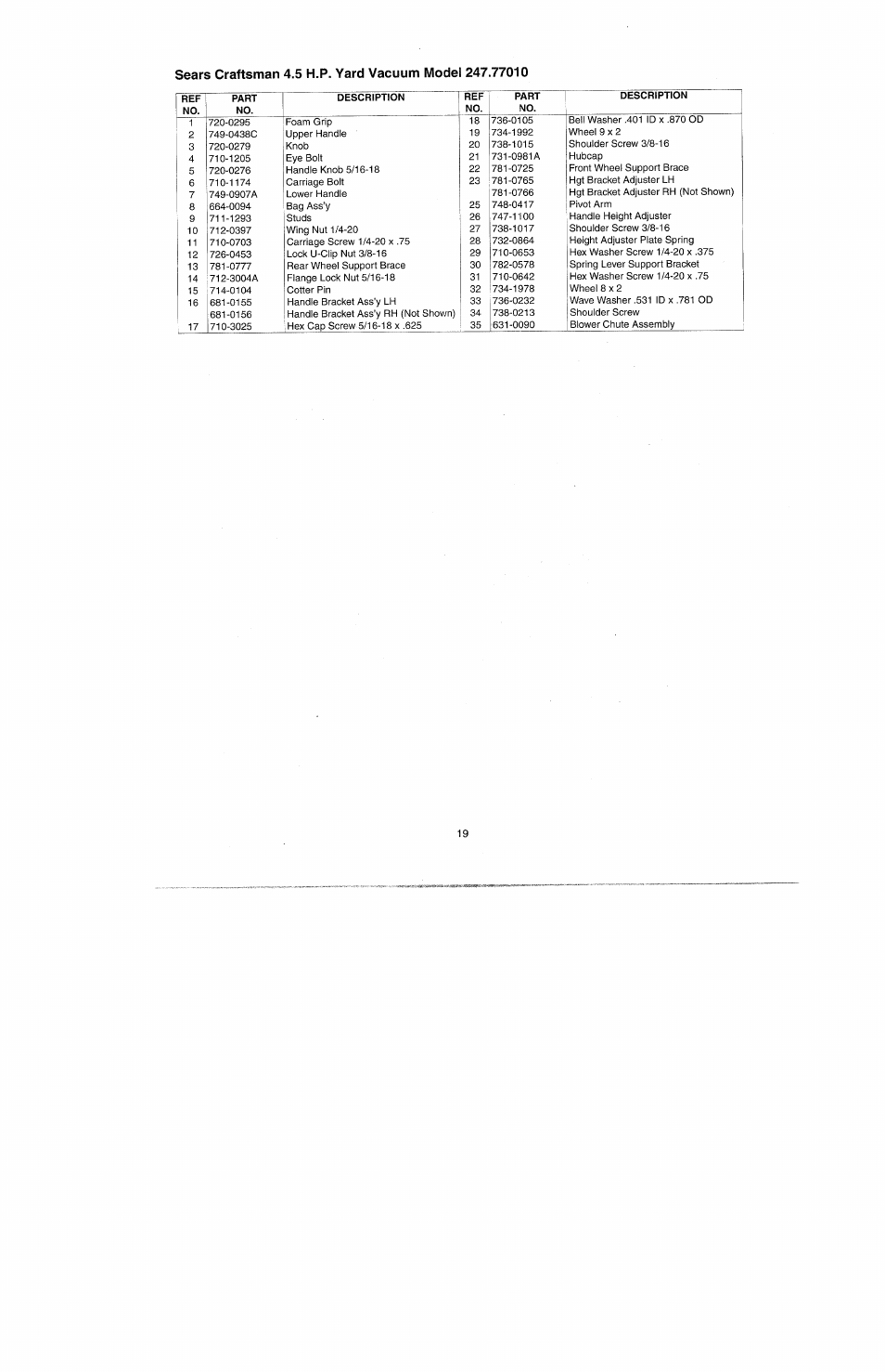 Bolens 247.77010 User Manual | Page 19 / 60