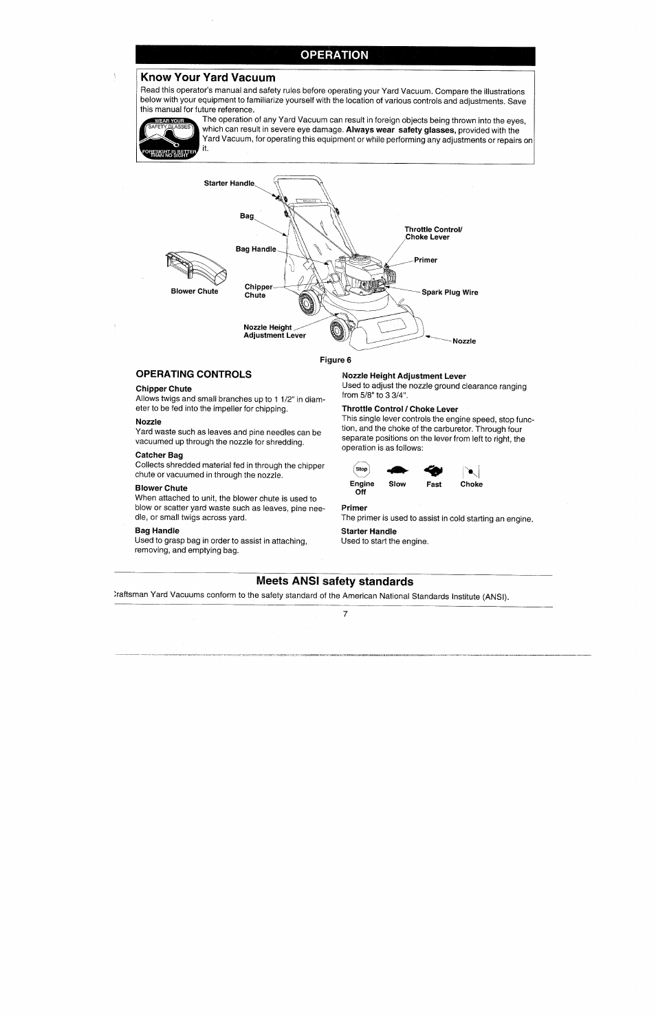 Operating controls, Nozzle, Blower chute | Nozzle height adjustment lever, Throttle control / choke lever, Primer, Starter handle, Operation know your yard vacuum, Meets ansi safety standards | Bolens 247.77010 User Manual | Page 7 / 60