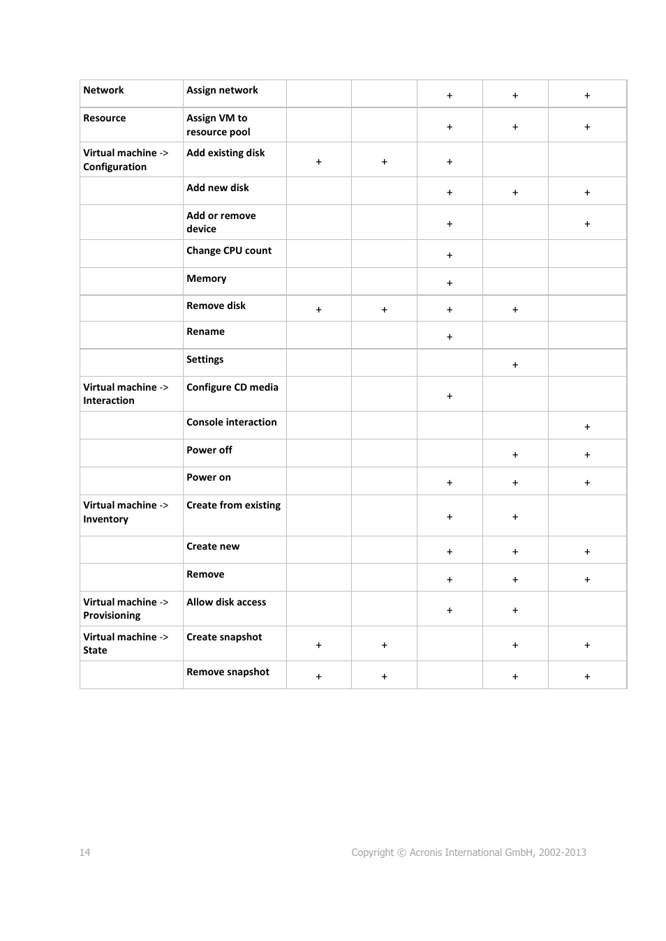 Acronis Backup for VMware 9 - User Guide User Manual | Page 14 / 123