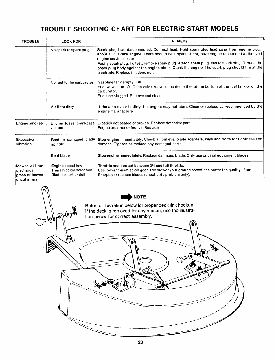 Trouble shooting chart for electric start models | Bolens 130-527-000 User Manual | Page 20 / 32