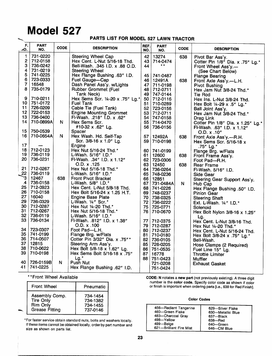 Model 527 | Bolens 130-527-000 User Manual | Page 23 / 32