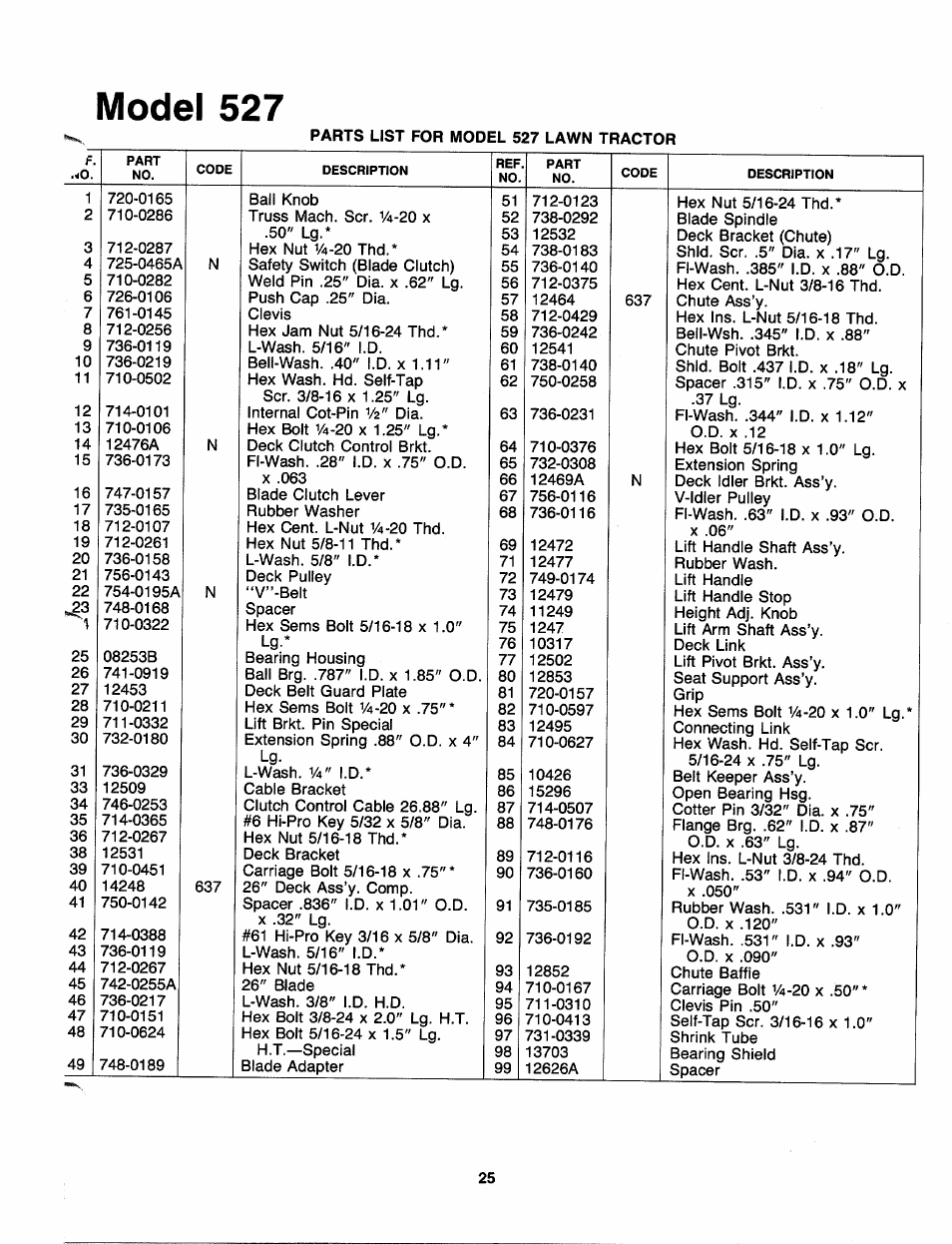 Model 527 | Bolens 130-527-000 User Manual | Page 25 / 32