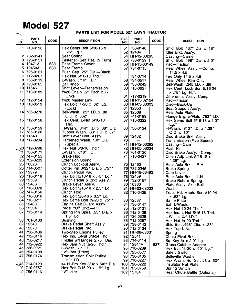Model 527 | Bolens 130-527-000 User Manual | Page 27 / 32