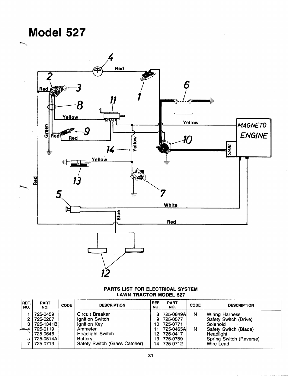 Model 527 | Bolens 130-527-000 User Manual | Page 31 / 32