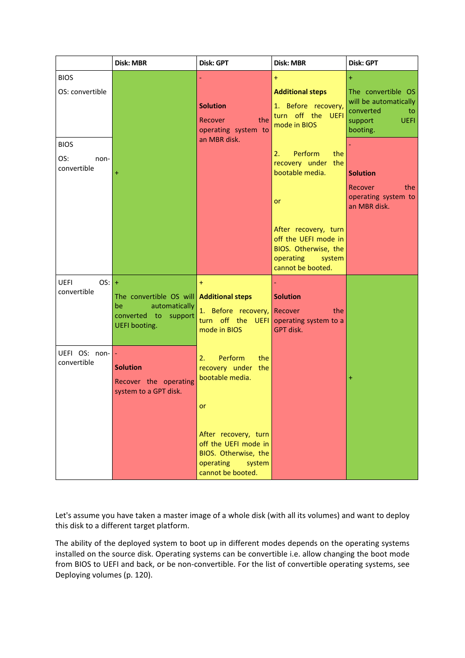 2 deploying disks, Deploying disks | Acronis Snap Deploy 4 - User Guide User Manual | Page 121 / 145