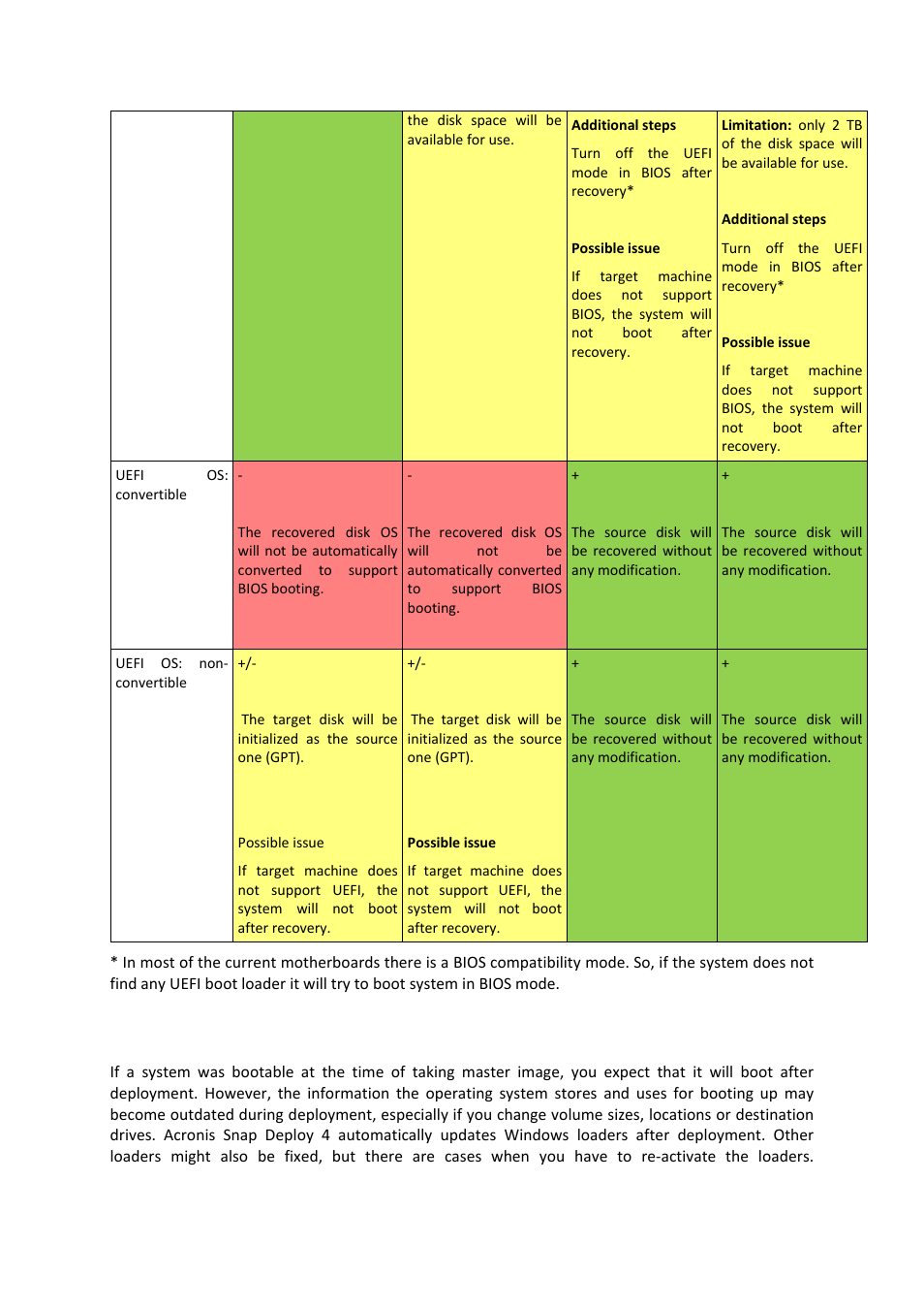 8 bootability troubleshooting | Acronis Snap Deploy 4 - User Guide User Manual | Page 123 / 145