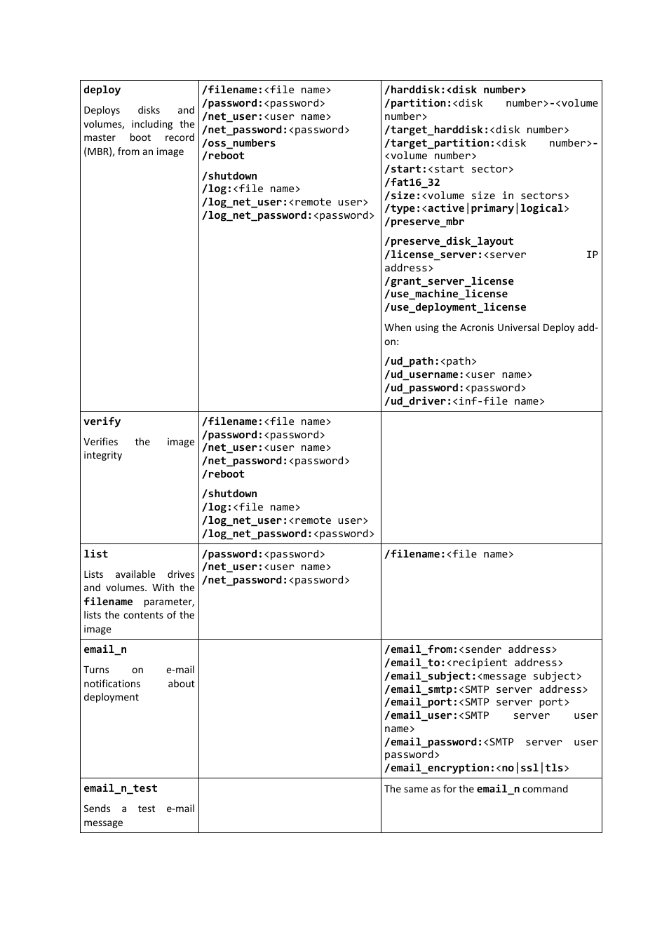 Acronis Snap Deploy 4 - User Guide User Manual | Page 135 / 145