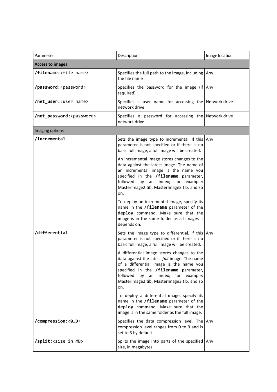 Acronis Snap Deploy 4 - User Guide User Manual | Page 136 / 145