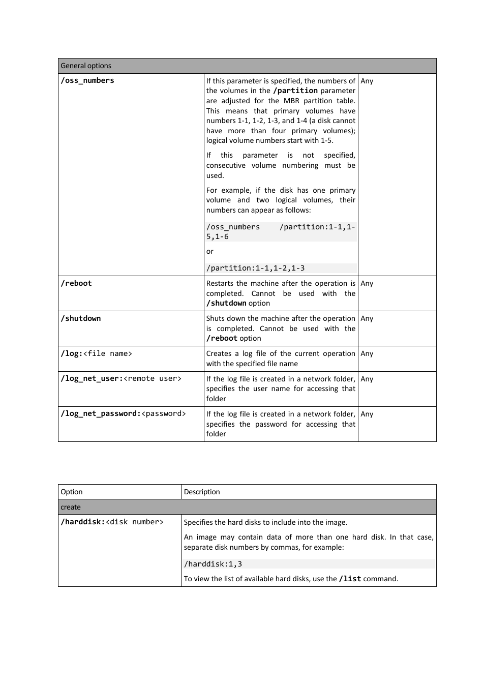 Acronis Snap Deploy 4 - User Guide User Manual | Page 137 / 145