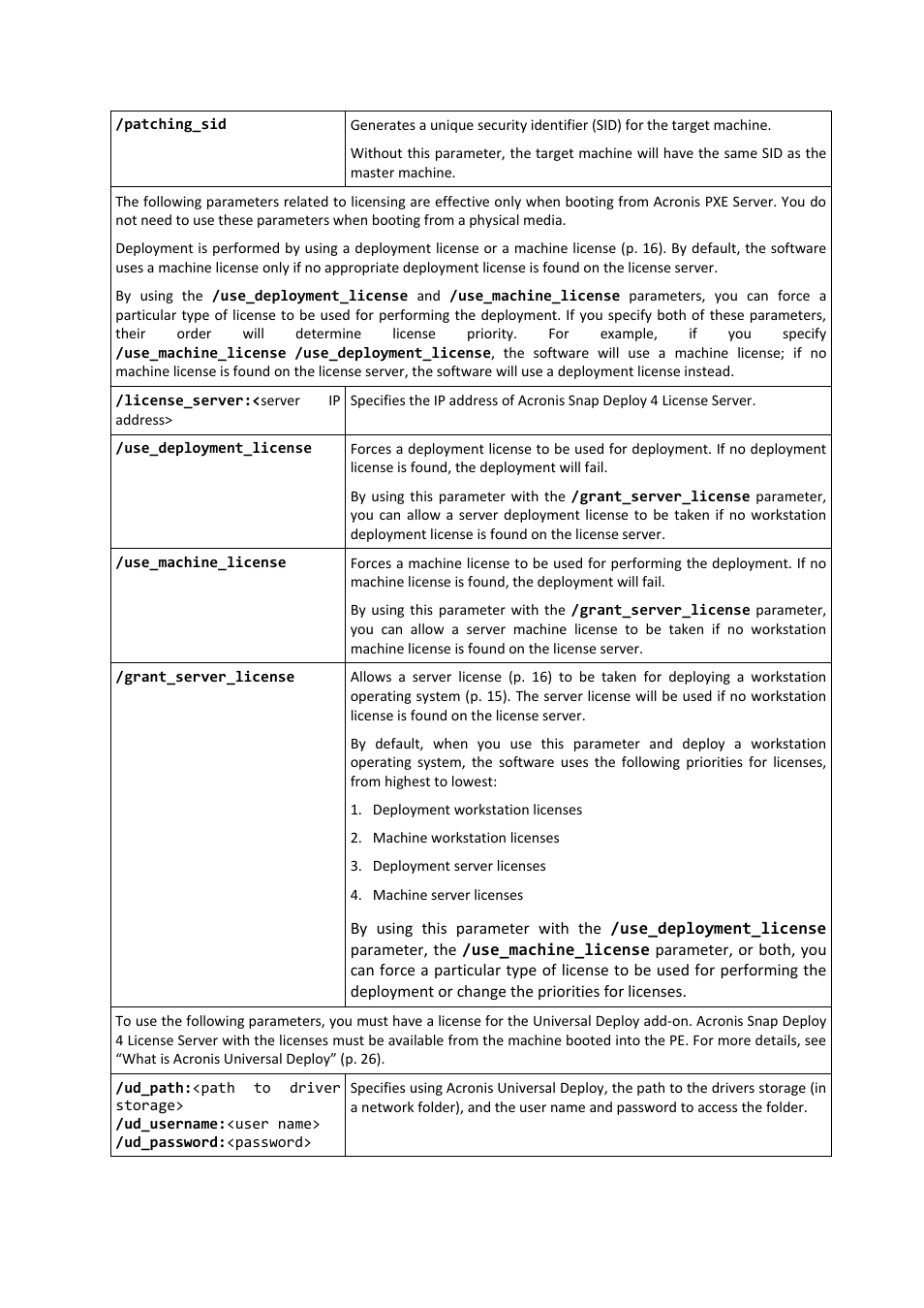 Acronis Snap Deploy 4 - User Guide User Manual | Page 140 / 145