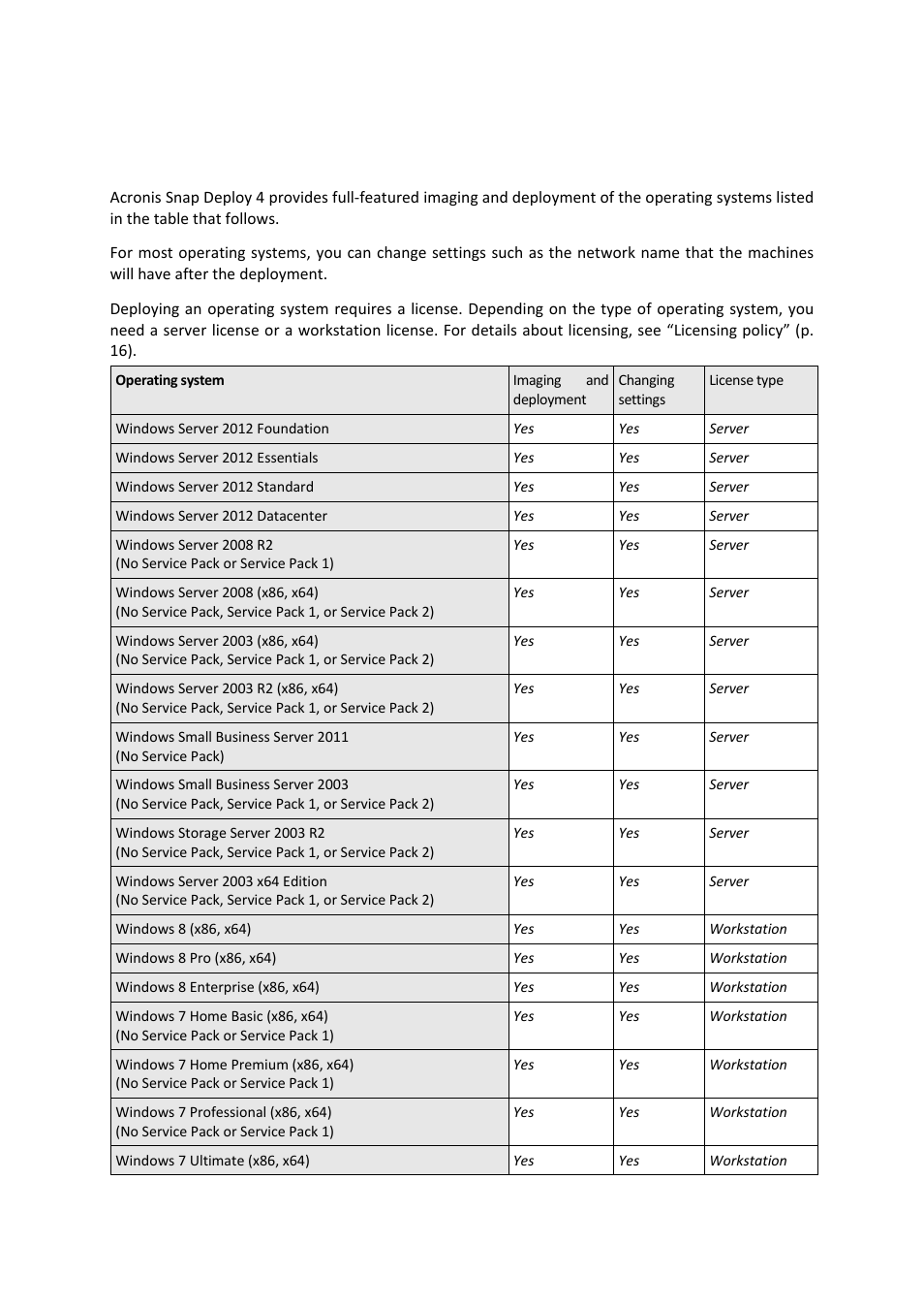 Acronis Snap Deploy 4 - User Guide User Manual | Page 15 / 145