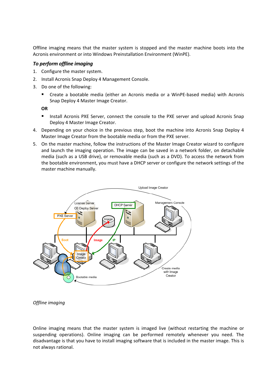1 offline imaging, 2 online imaging, Offline imaging | Online imaging | Acronis Snap Deploy 4 - User Guide User Manual | Page 24 / 145