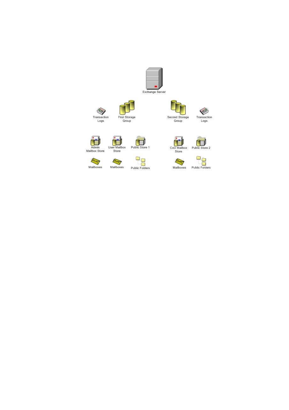 6 circular logging, 7 disaster recovery plan | Acronis Recovery for Microsoft Exchange - User Guide User Manual | Page 33 / 88