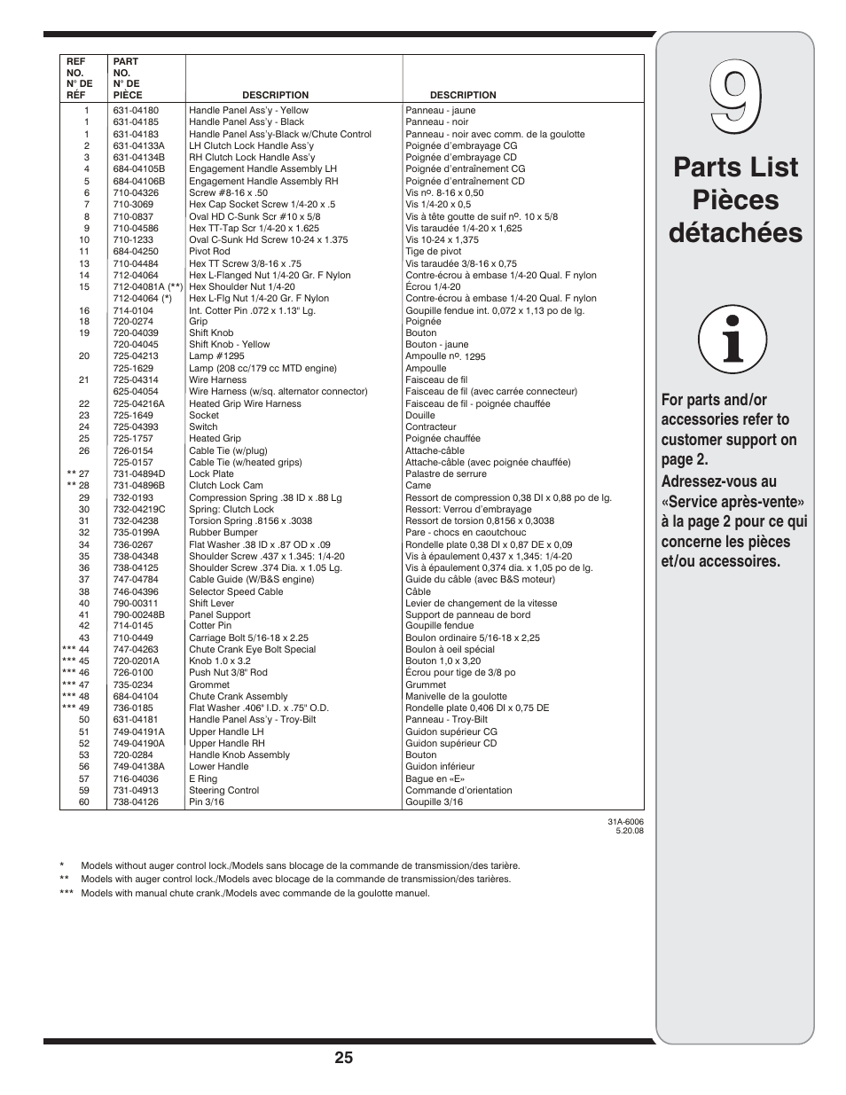 Parts list pièces détachées | Bolens 31AE6GKF500 User Manual | Page 25 / 48