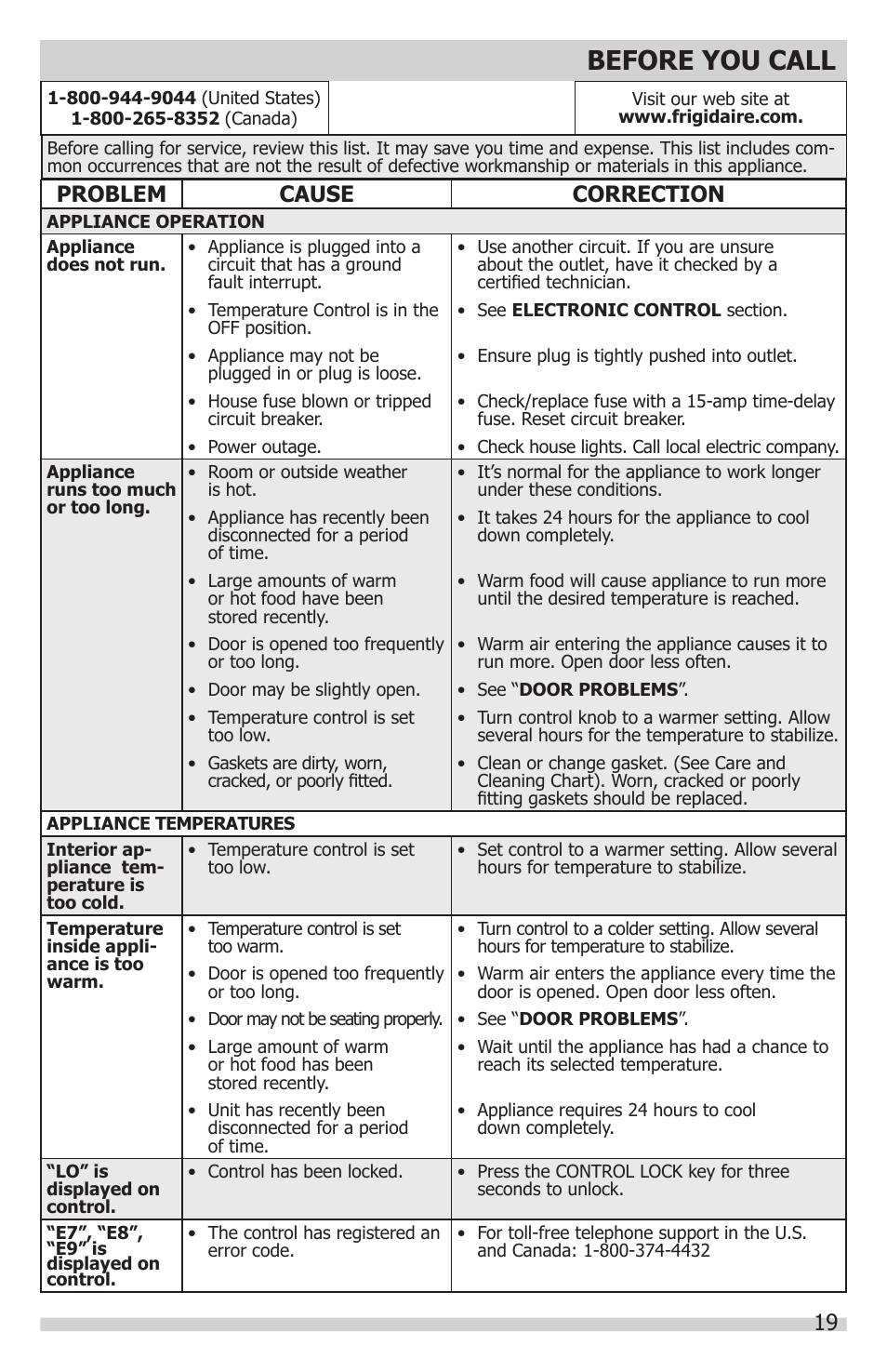 Before you call, Problem cause correction | FRIGIDAIRE FGFU19F6QF User Manual | Page 19 / 24