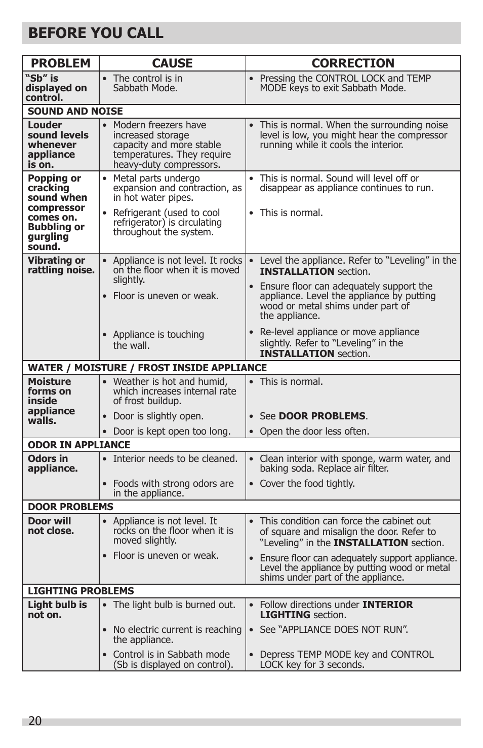 Before you call, Problem cause correction | FRIGIDAIRE FGFU19F6QF User Manual | Page 20 / 24