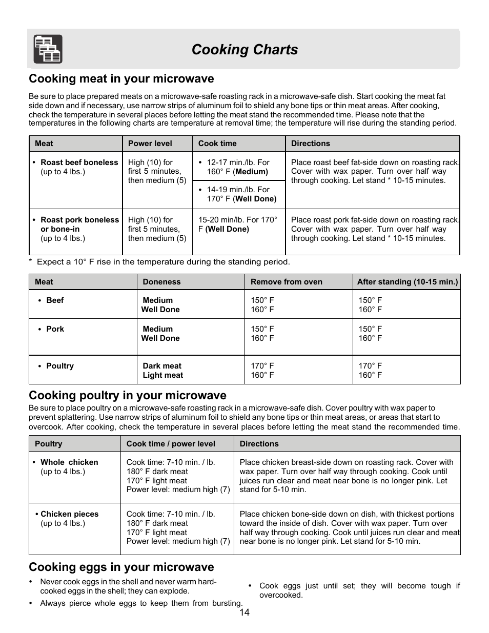 Cooking charts, Cooking meat in your microwave, Cooking poultry in your microwave | Cooking eggs in your microwave | FRIGIDAIRE FFCE1638LB User Manual | Page 14 / 21