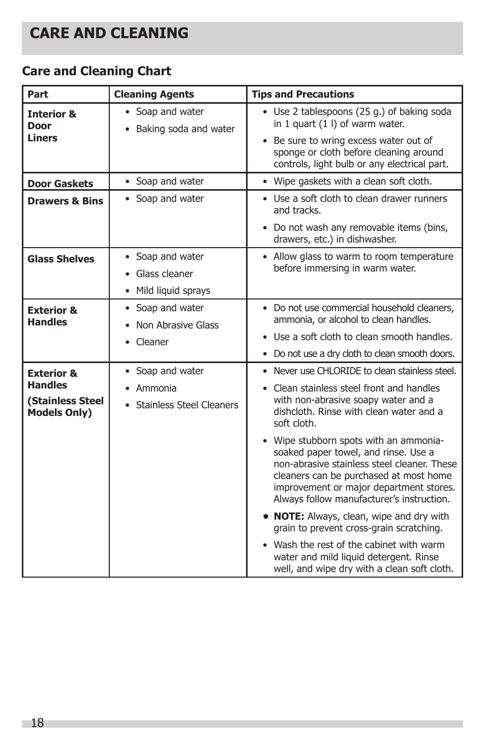Care and cleaning, Care and cleaning chart | FRIGIDAIRE FGRU19F6QF User Manual | Page 18 / 24