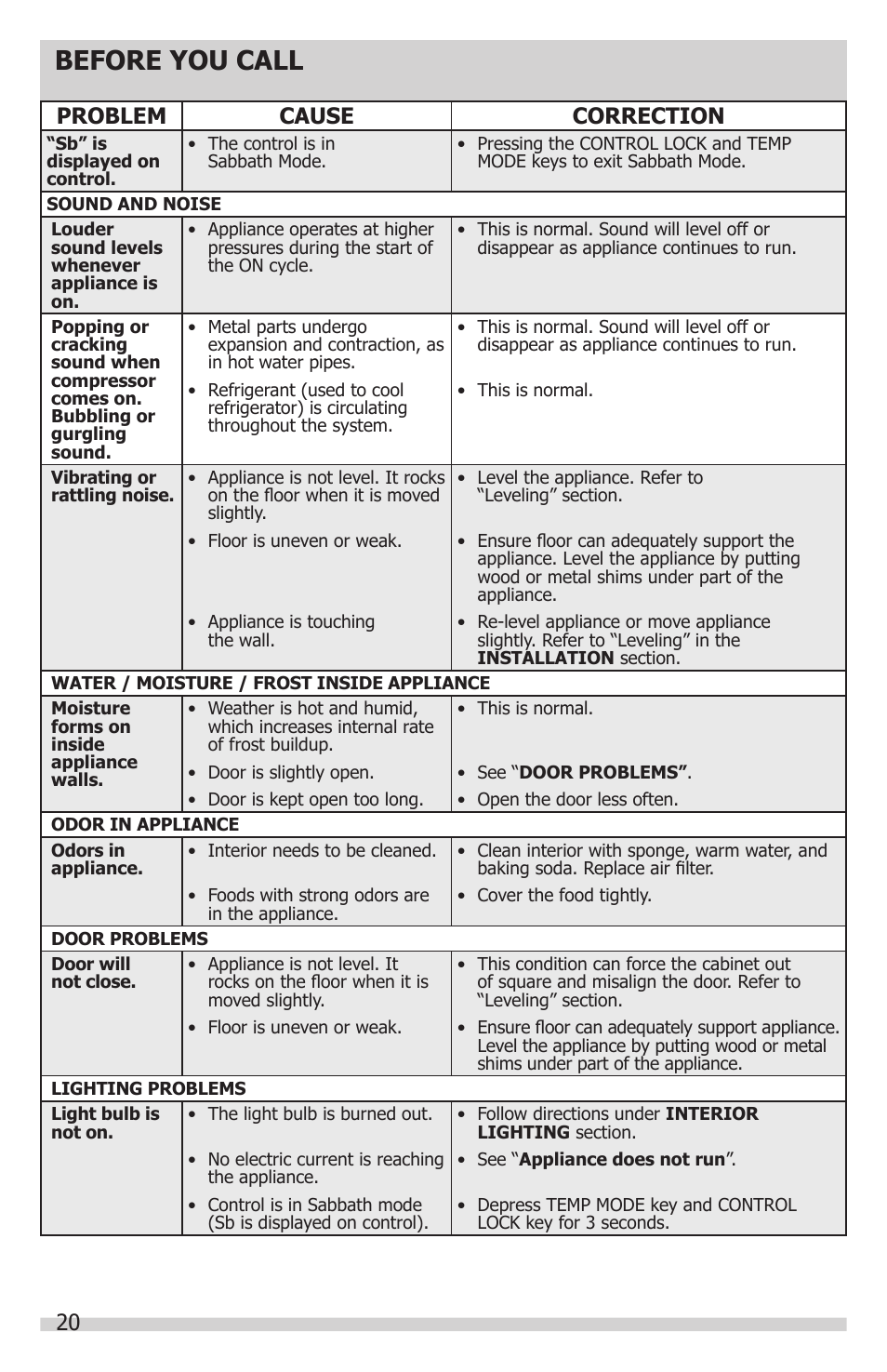 Before you call, Problem cause correction | FRIGIDAIRE FGRU19F6QF User Manual | Page 20 / 24