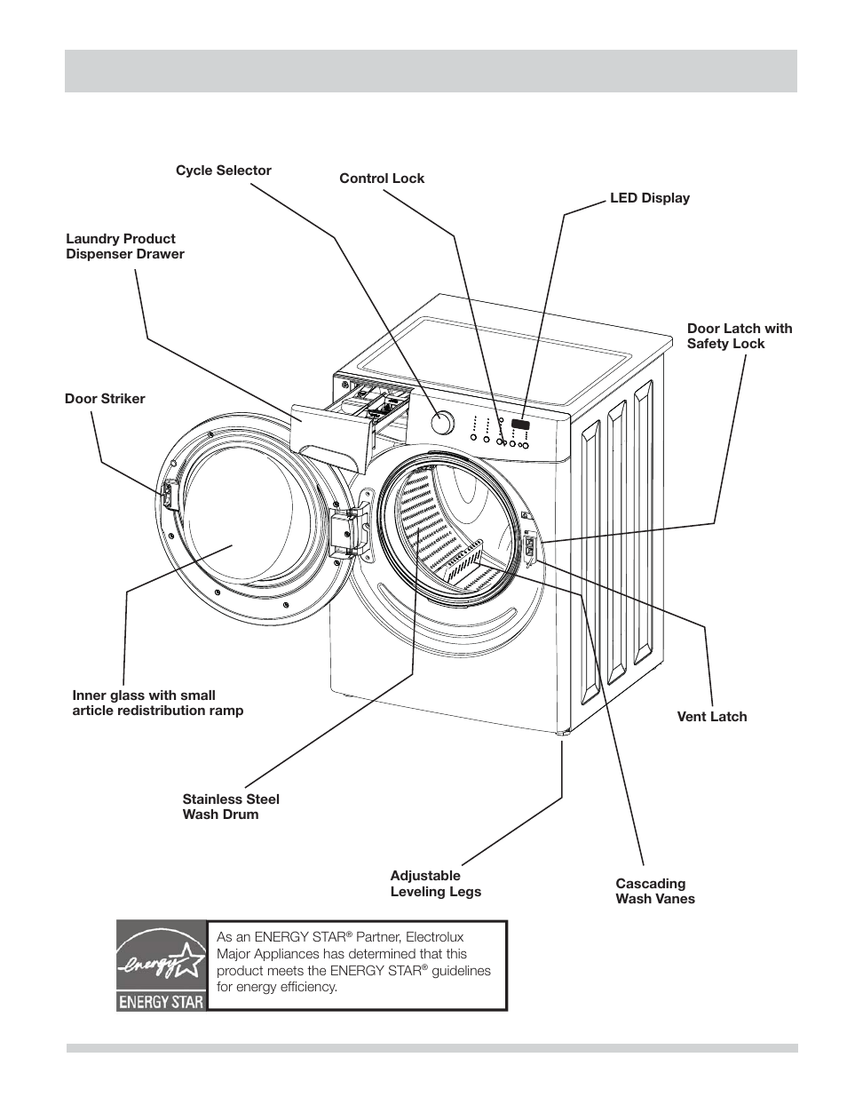 Features | FRIGIDAIRE FAFW3801LW User Manual | Page 5 / 30