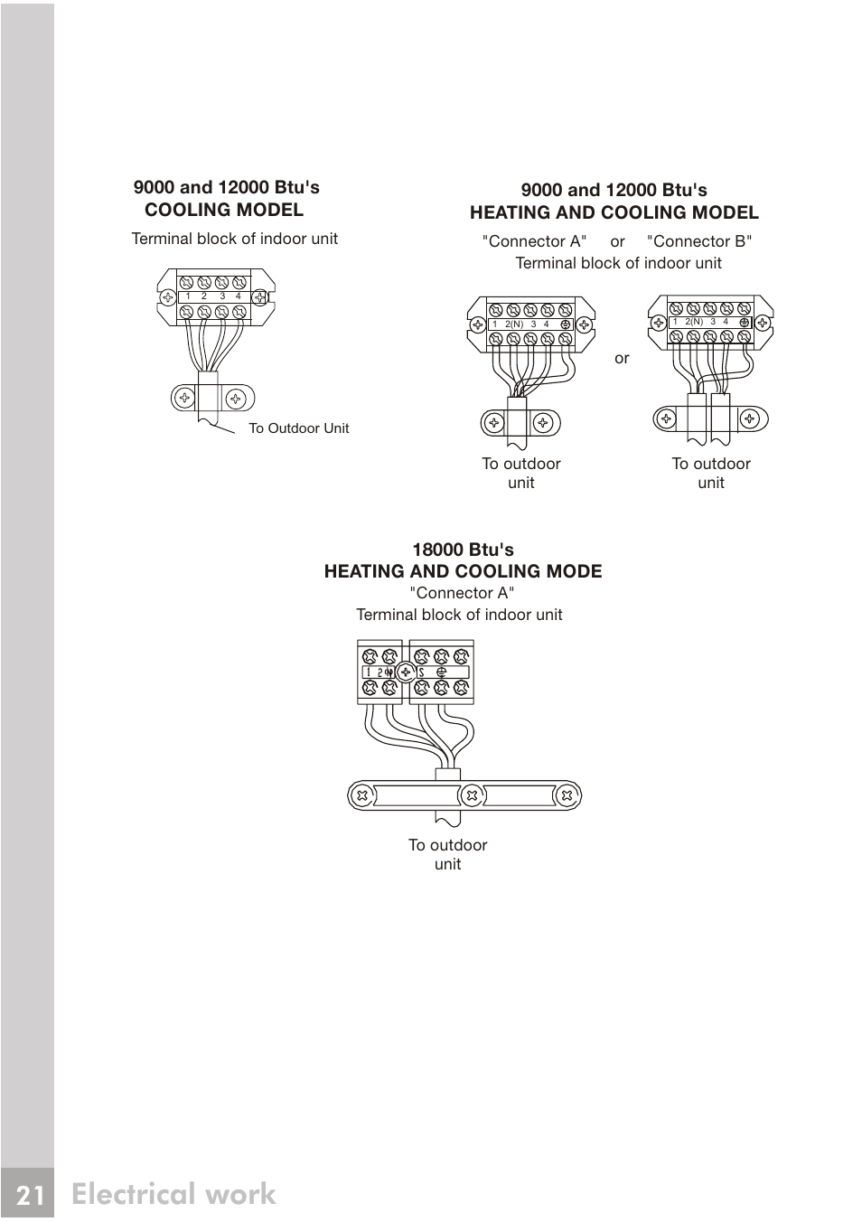 Electrical work | FRIGIDAIRE FRS123LS1 User Manual | Page 19 / 27
