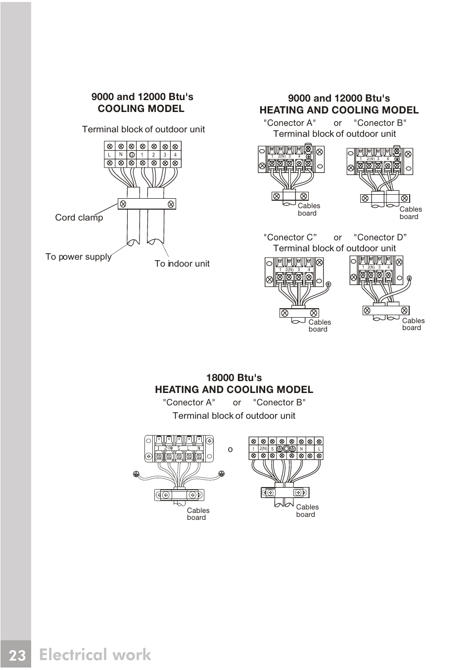 Electrical work, Terminal block of outdoor unit | FRIGIDAIRE FRS123LS1 User Manual | Page 21 / 27
