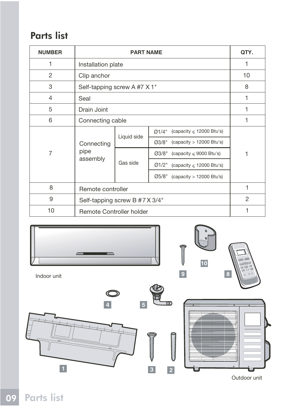 Parts list | FRIGIDAIRE FRS123LS1 User Manual | Page 7 / 27
