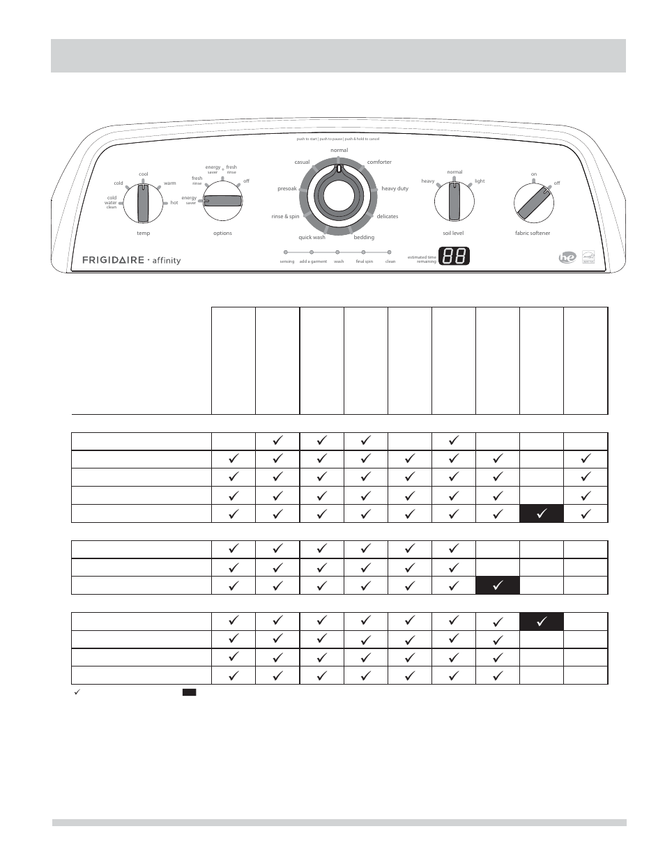 Operating instructions | FRIGIDAIRE Affinity Washer FAHE1011MW User Manual | Page 13 / 22