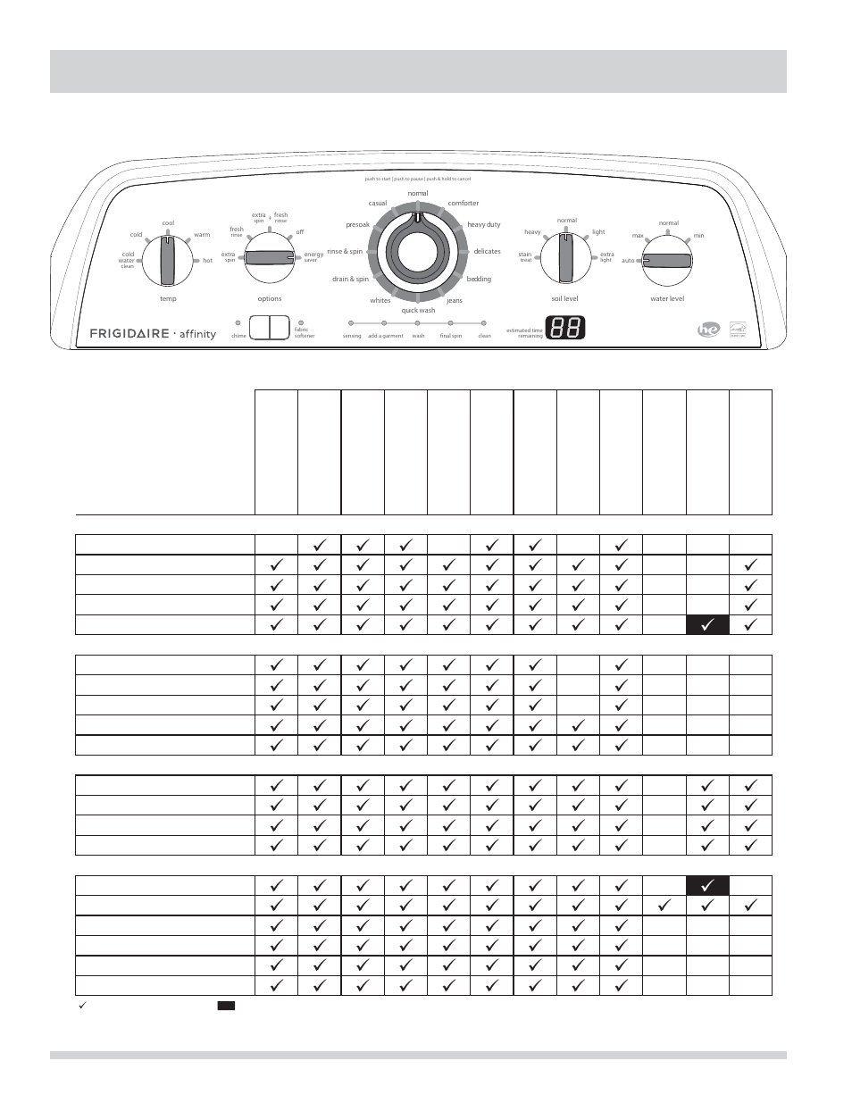 Operating instructions | FRIGIDAIRE Affinity Washer FAHE1011MW User Manual | Page 14 / 22
