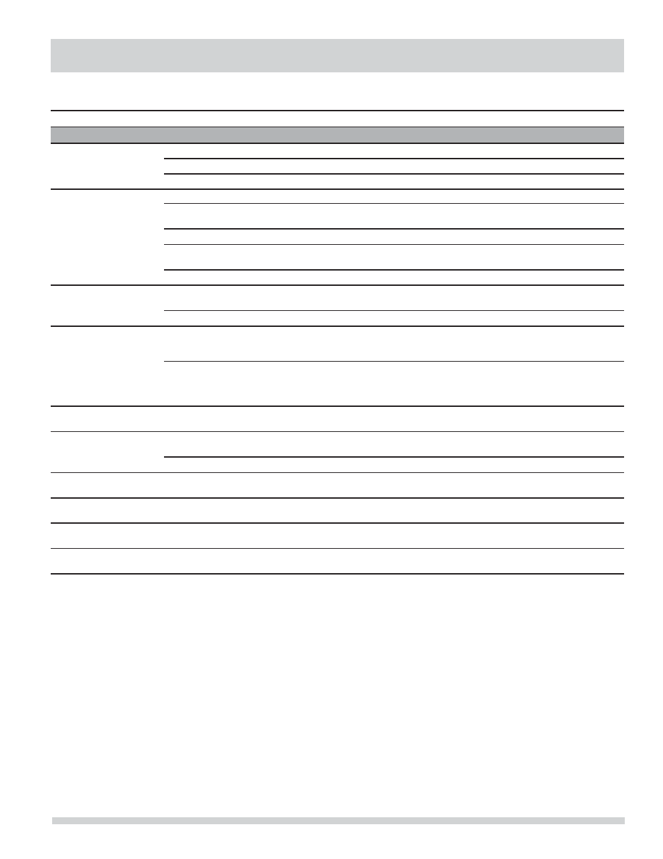 Avoid service checklist | FRIGIDAIRE Affinity Washer FAHE1011MW User Manual | Page 21 / 22