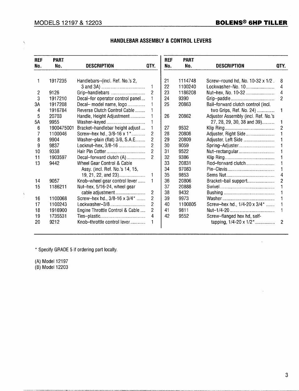 Bolens® 6hp tiller, Handlebar assembly & control levers | Bolens 12203 User Manual | Page 3 / 20