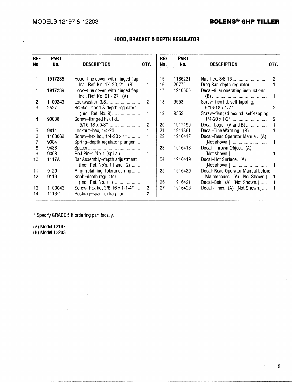 Bolens® 6hp tiller, Hood, bracket & depth regulator | Bolens 12203 User Manual | Page 5 / 20