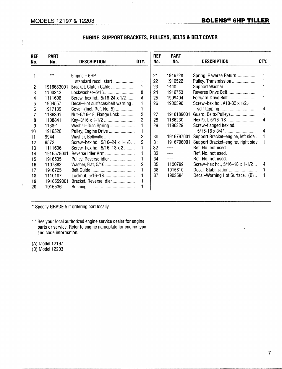 Bolens® 6hp tiller | Bolens 12203 User Manual | Page 7 / 20