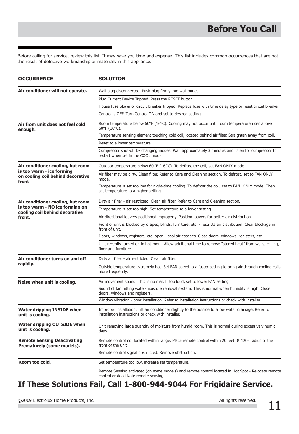 Before you call | FRIGIDAIRE FFTA1033Q1 User Manual | Page 11 / 12