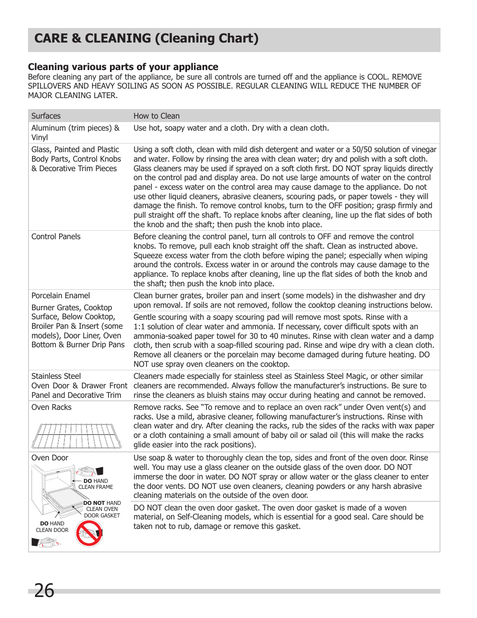 Care & cleaning (cleaning chart) | FRIGIDAIRE FPDF4085KF User Manual | Page 26 / 36