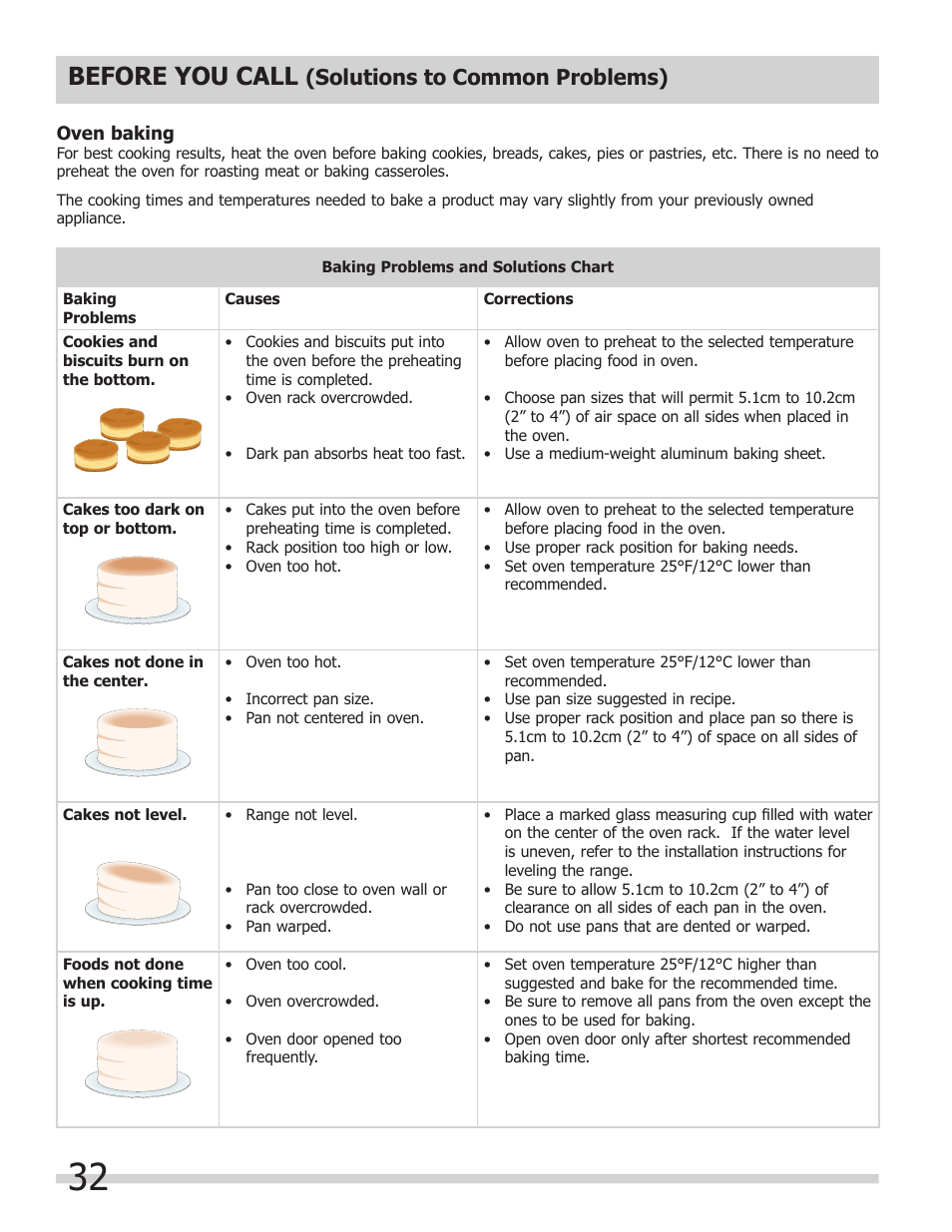 Before you call, Solutions to common problems) | FRIGIDAIRE FPDF4085KF User Manual | Page 32 / 36