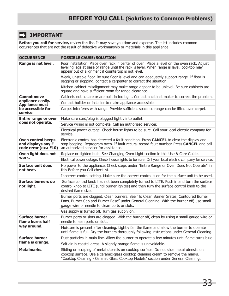 Before you call, Solutions to common problems), Important | FRIGIDAIRE FPDF4085KF User Manual | Page 33 / 36