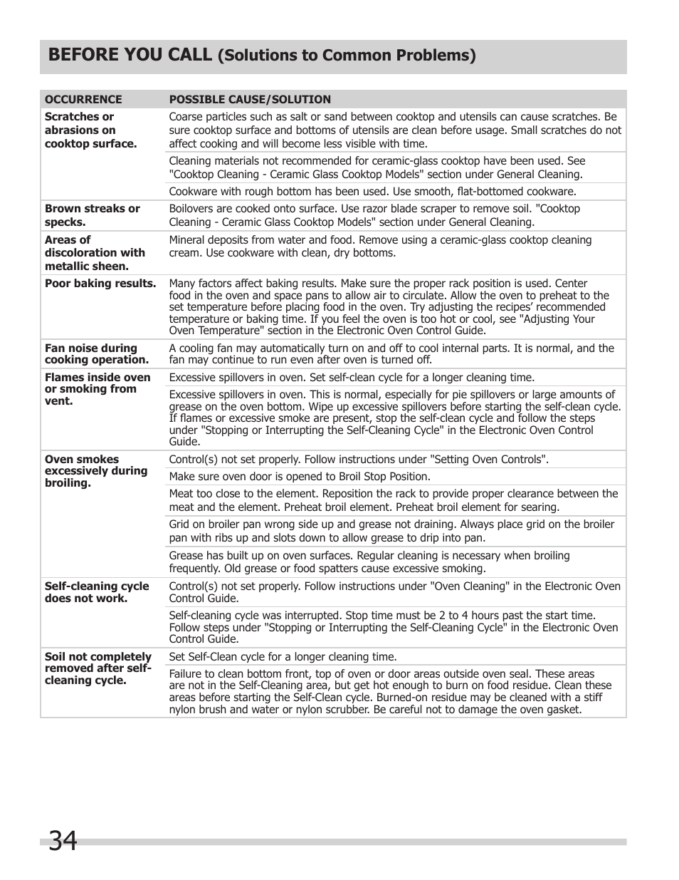 Before you call, Solutions to common problems) | FRIGIDAIRE FPDF4085KF User Manual | Page 34 / 36