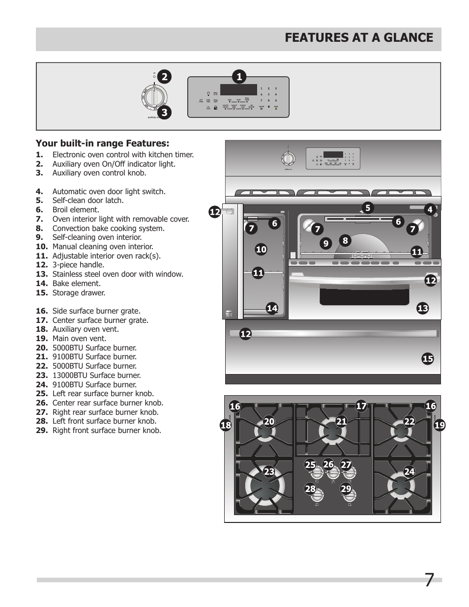 Features at a glance | FRIGIDAIRE FPDF4085KF User Manual | Page 7 / 36