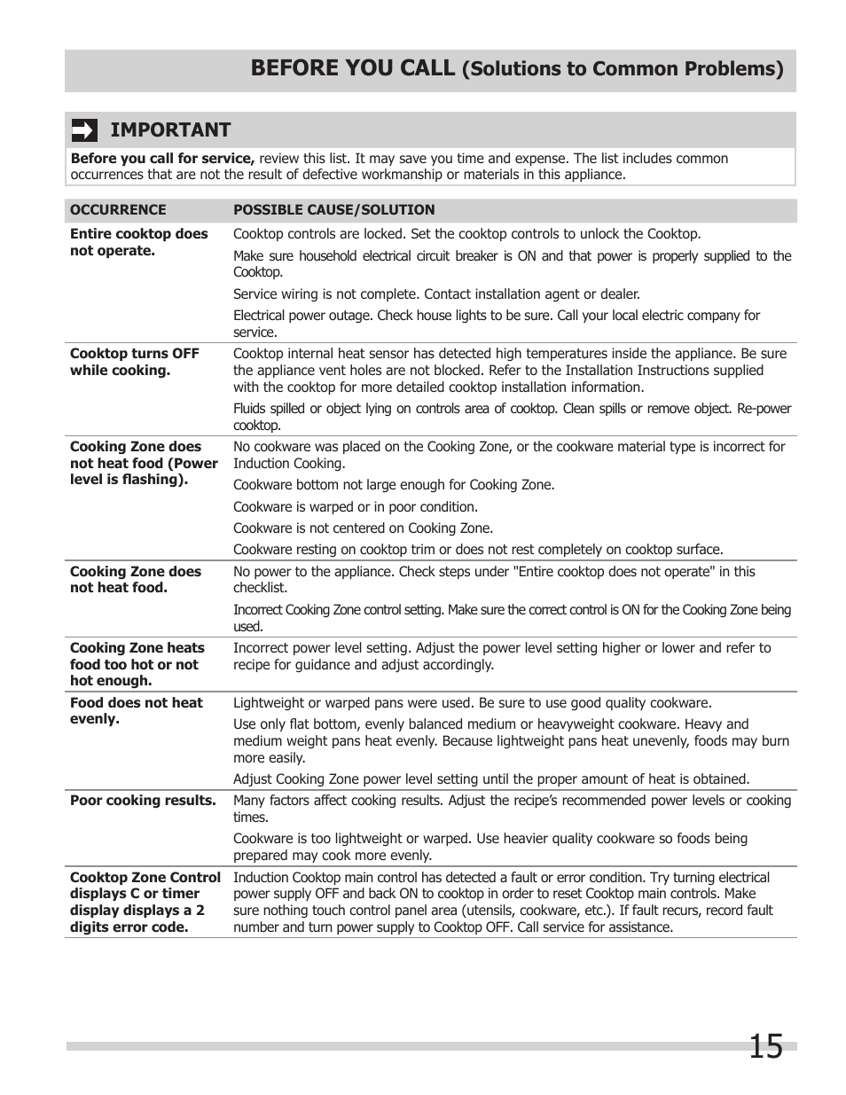 Before you call, Important, Solutions to common problems) | FRIGIDAIRE FPIC3695MS User Manual | Page 15 / 18