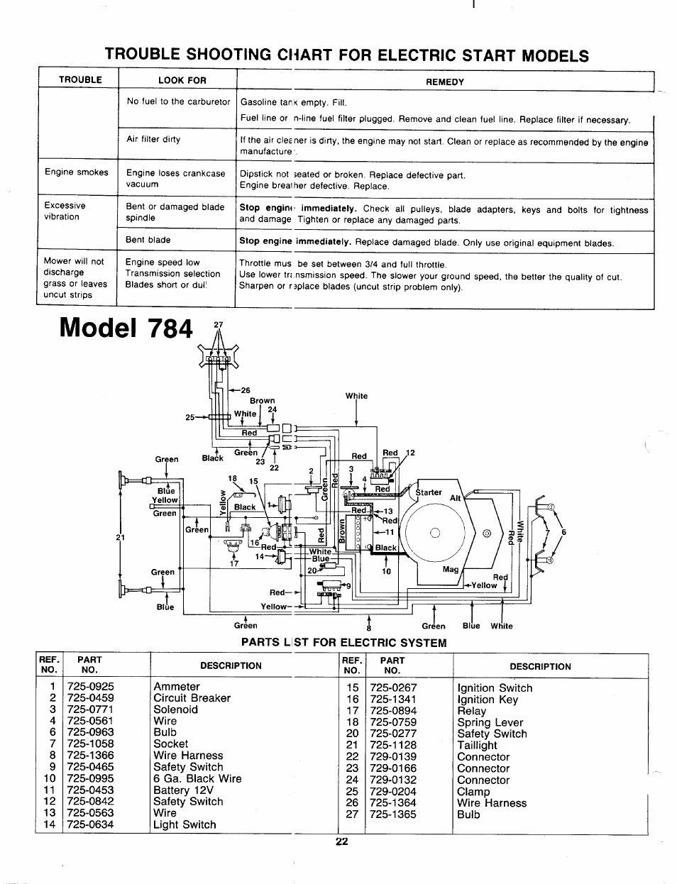 Parts list for electric system, Model 784, Trouble shooting chart for electric start models | Bolens 138-784-401 User Manual | Page 22 / 36