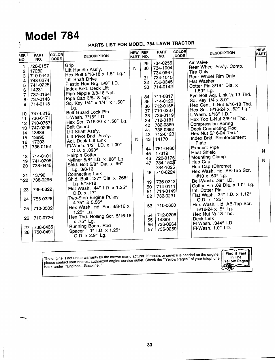 Model 784 | Bolens 138-784-401 User Manual | Page 33 / 36