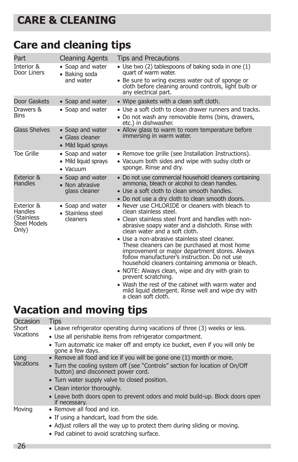 FRIGIDAIRE FGHN2844LF User Manual | Page 26 / 30